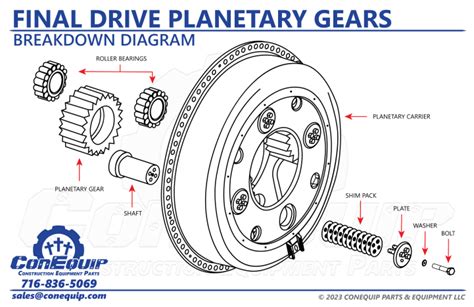 mini excavator final drive quotes|mini final drive parts.